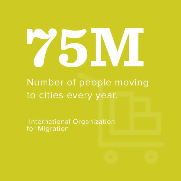 75M: Number of people moving to cities every year. -International Organization for Migration 